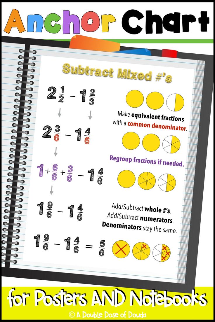 An Anchor Chart For Subtract Mixed 1 With Common Denomints And Numbers