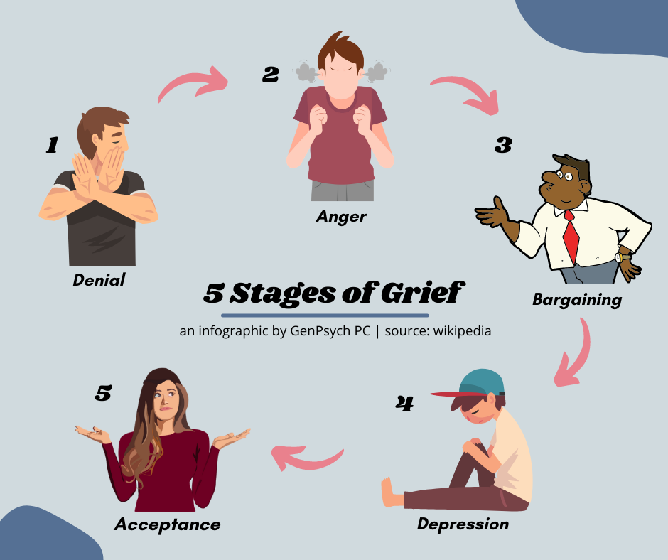 An Inside Look Into The 5 Stages Of Grief Health Gadgetsng