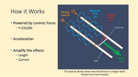 Analysis Of The Railgun