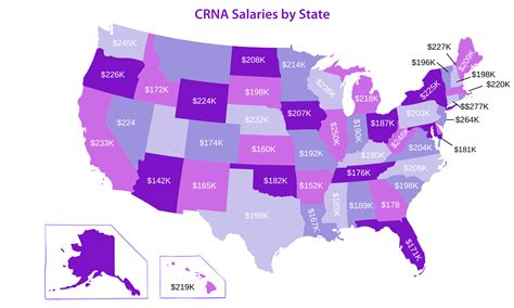 5 Anesthesia Nurse Salary Tips