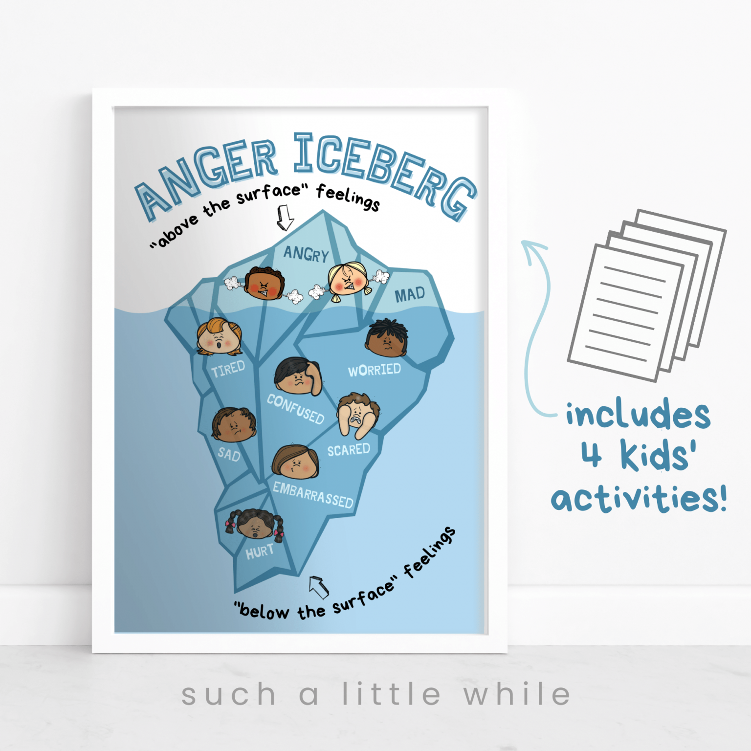 Anger Iceberg Pdf For Kids Worksheets 4 Printable Activities Such A Little While Llc