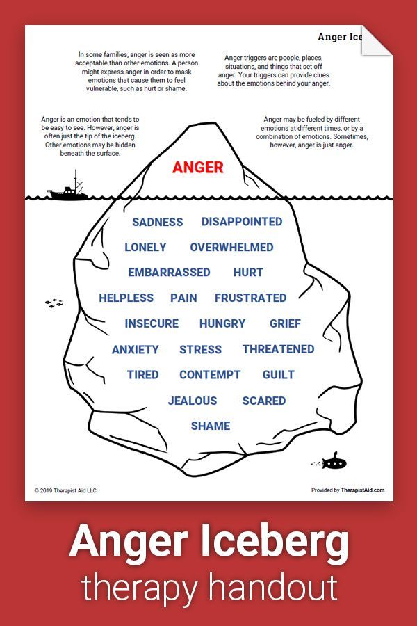 Anger Iceberg Worksheet Anger Management Emotional Regulation Self