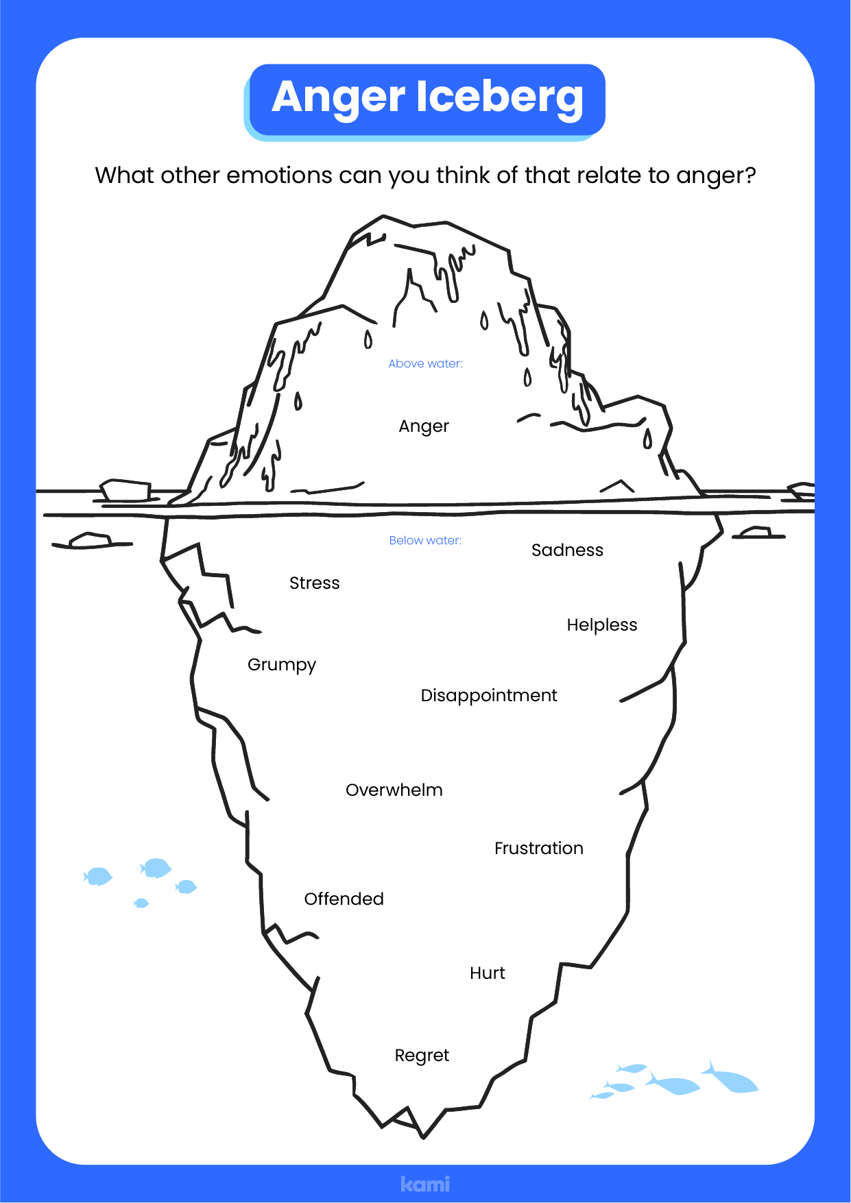 Anger Iceberg Worksheet In 2023 Anger Iceberg Anger Pediatric Occupational Therapy