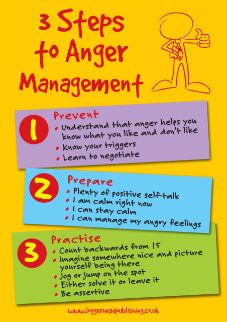 Anger Management Posters Pdf