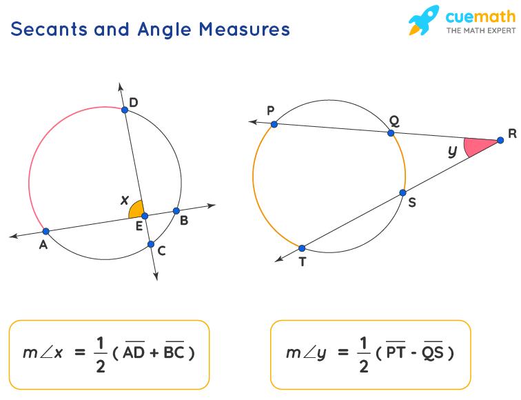 Angles Formed By Secants And Tangents Part 2 Tangent Point Secant Theorem Mathematics 10