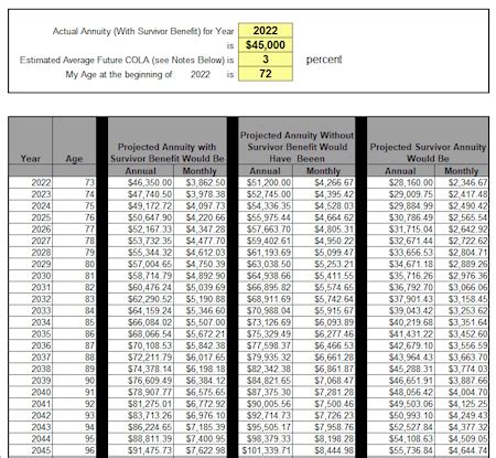 Annuity Growth Chartd 2022 Jpg Rev 1 Federal Employee S Retirement Planning Guide