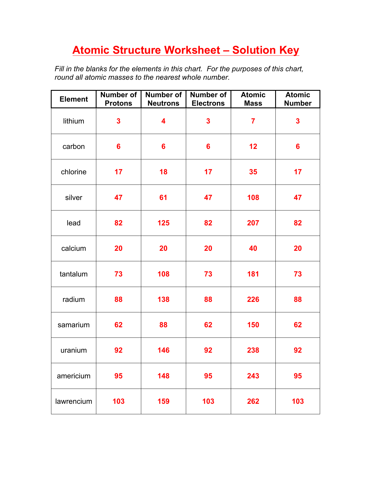 Answer Key For Atomic Structure Worksheet Free Worksheets Samples