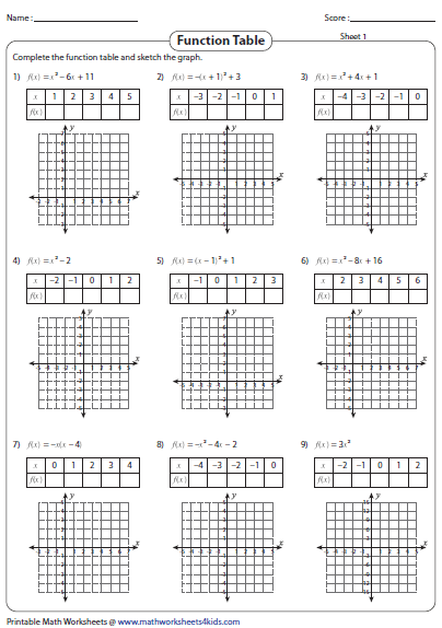 Function Table Answer Key: Unlock Your Math Skills