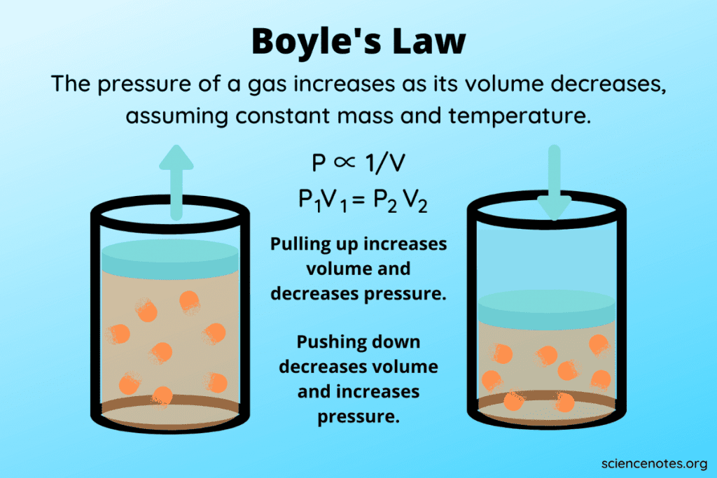 Answer Key Pressure And Boyle S Law Ws Docx Name Block Date Honors