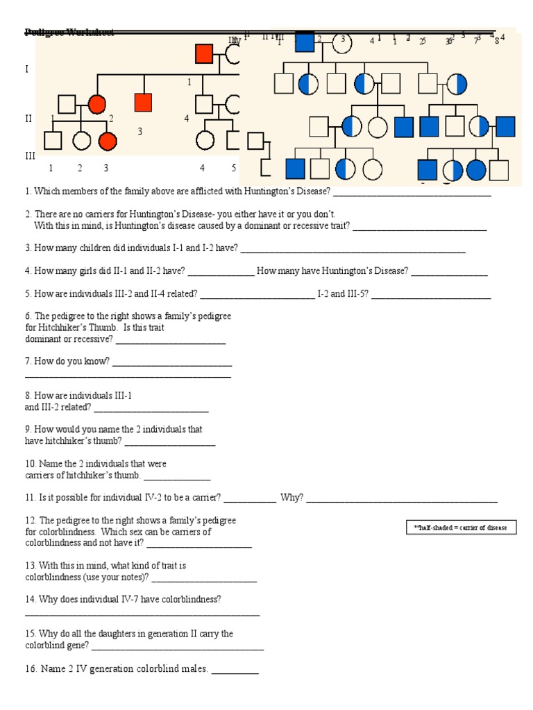 Ap Biology Worksheet Pedigrees 2 Zygosity Dominance Genetics