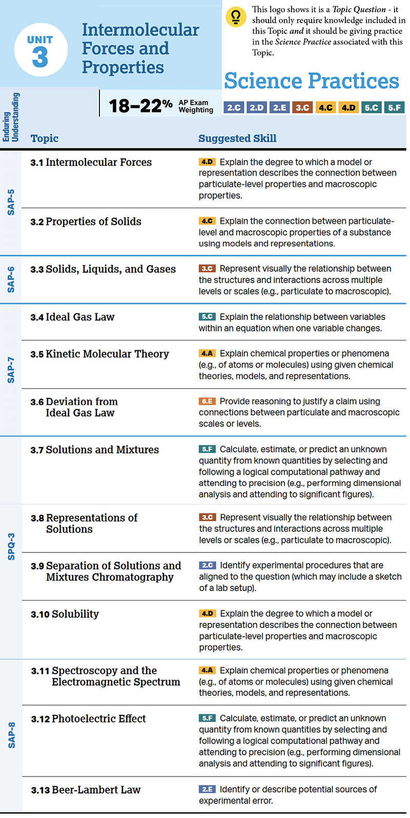 Ap Chem Unit 3 Worksheet 1 Portage School S Moodle