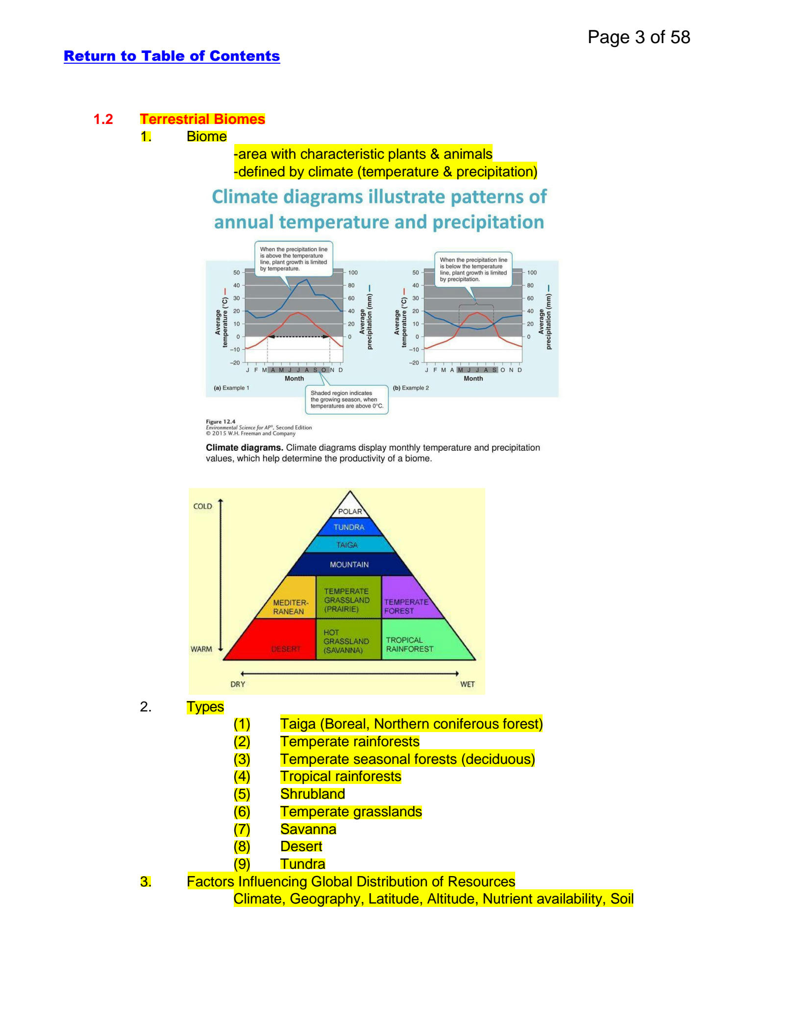 Apes Cheat Sheet