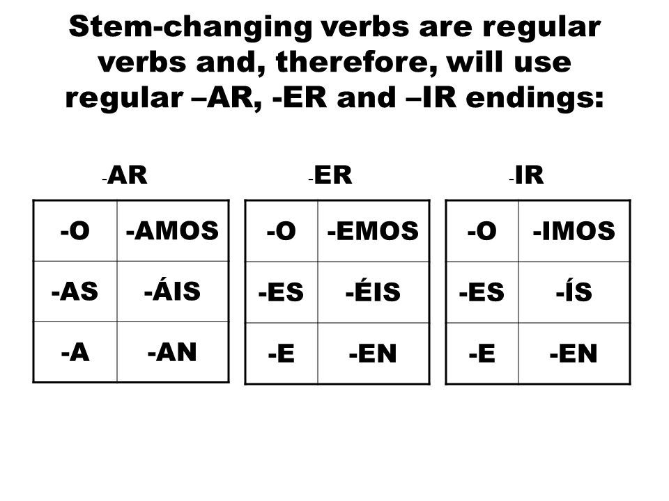 Ar Er And Ir Verb Conjugation In Spanish Worksheet Verb Conjugation Spanish Verb Conjugation