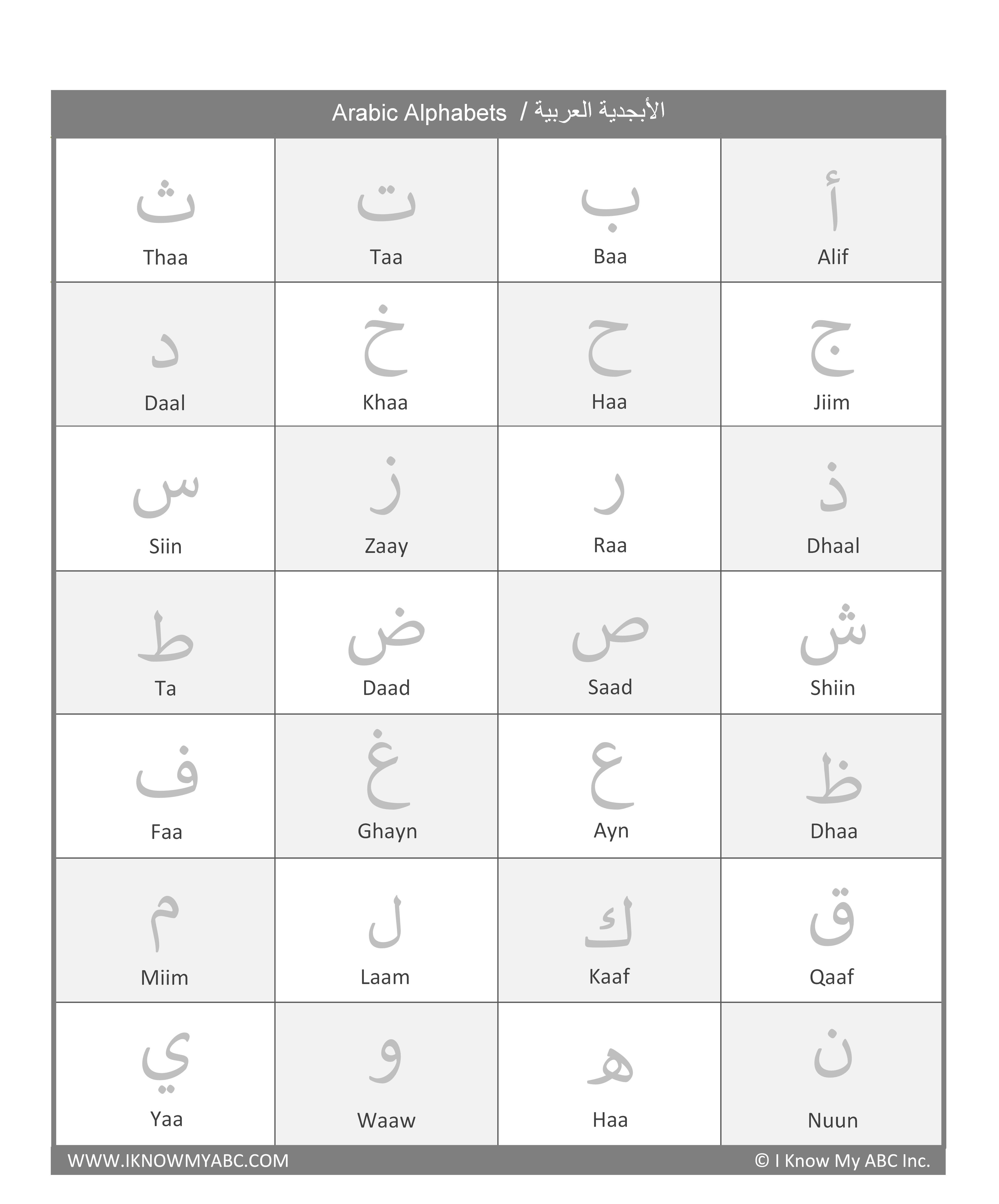 Arabic Alphabet Worksheets Printable Pdf Taa Learn Arabic Alphabet