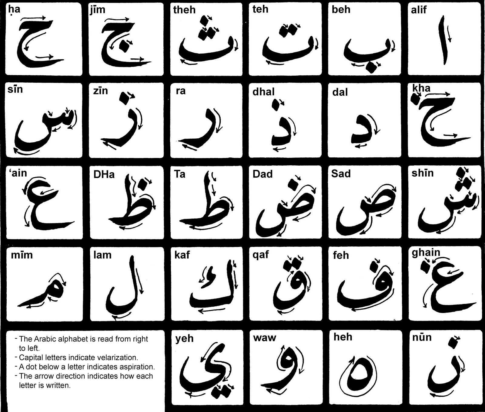 Arabic Letters Learning Printable