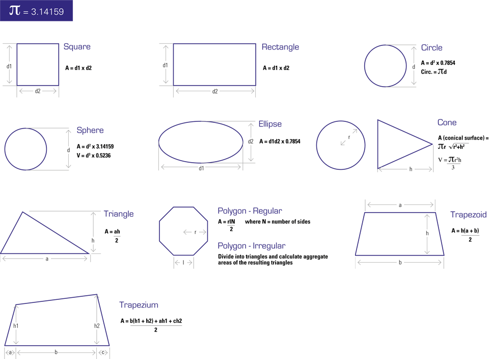 Area And Volume Calculations Rectangles And Rectangular Solids Game