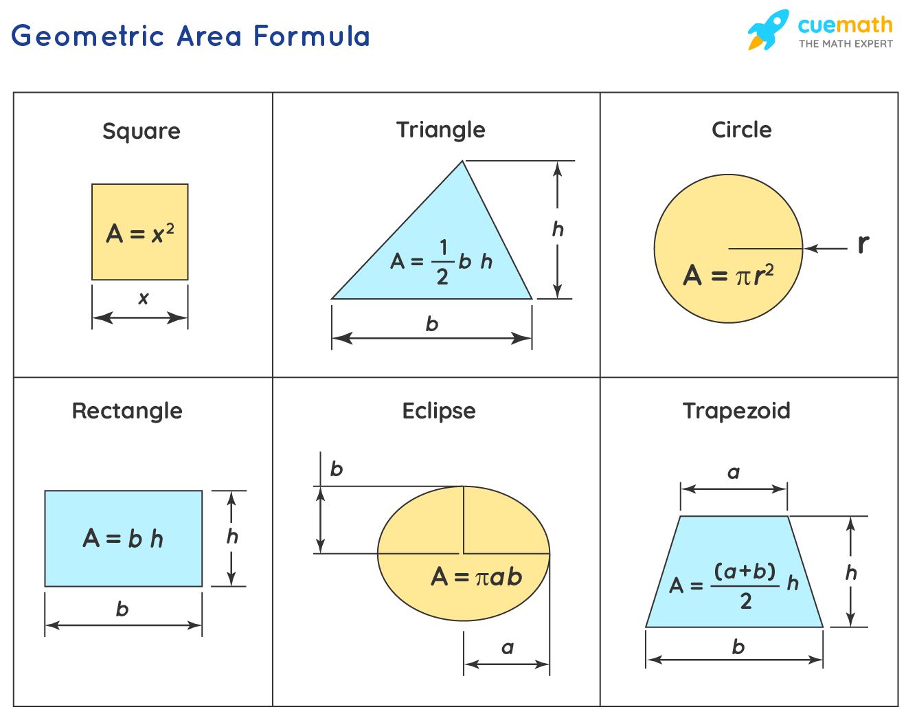 Area Formula What Are Area Formulas For Different Geometric Shapes