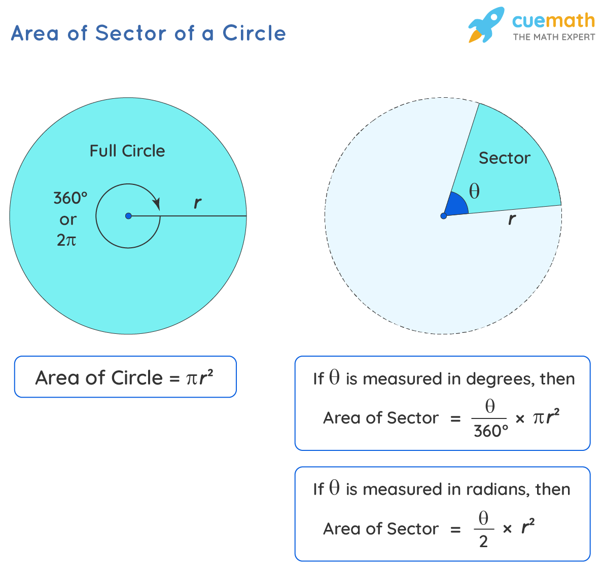 Area Of A Sector Free Worksheet For Kids Skoolgo