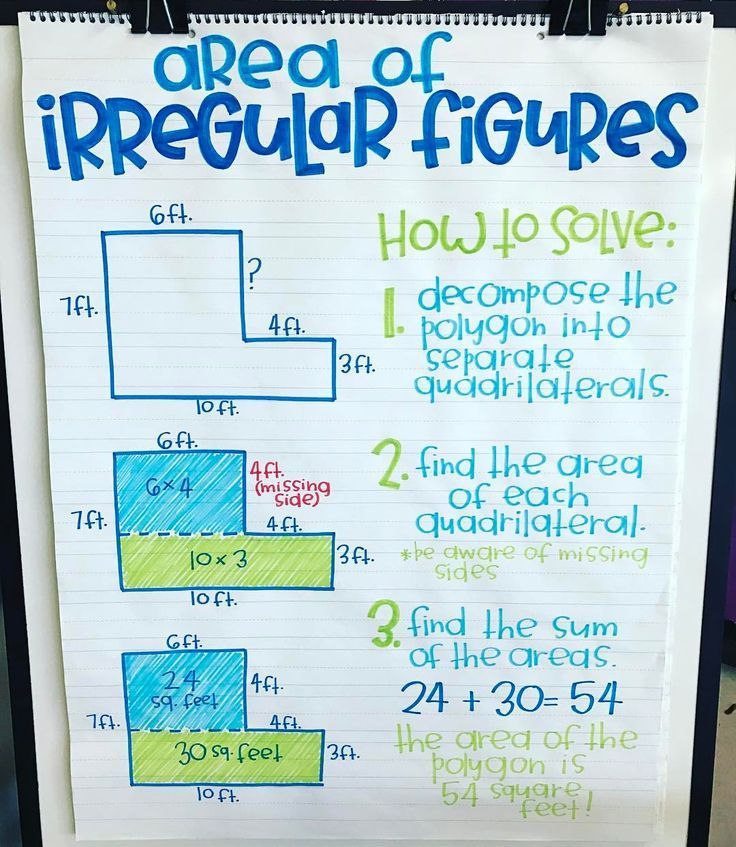 Area Of Composite Figures Anchor Charts By Middle Child Math Tpt