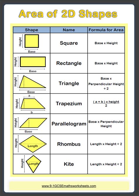 Area Of Shapes Worksheet Pdf