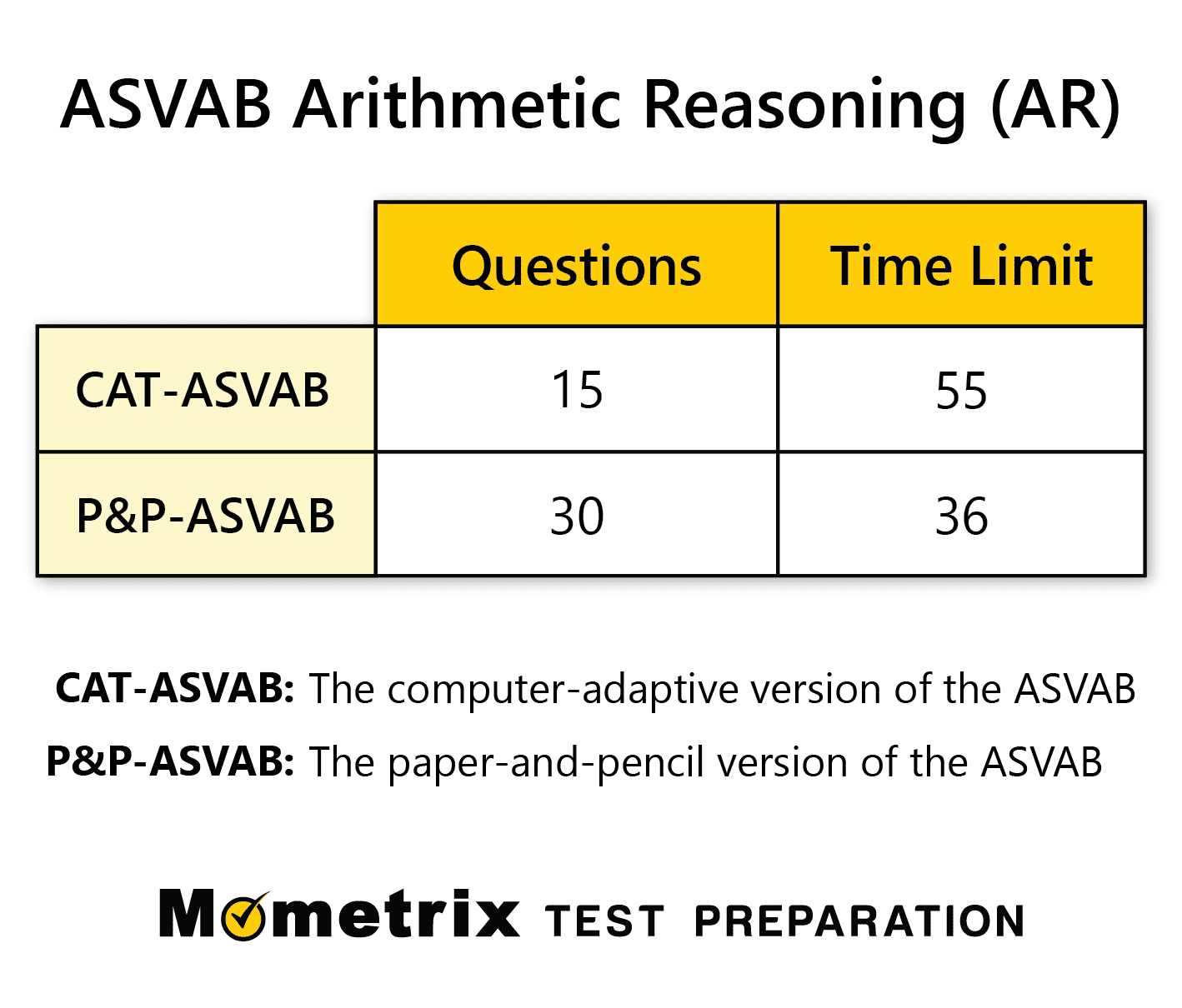 ASVAB Arithmetic Reasoning Practice for Success