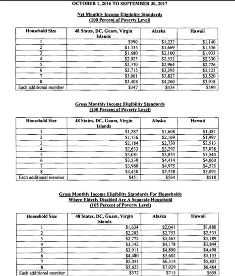 Arkansas Food Stamp Income Chart 2024 Tedi Abagael