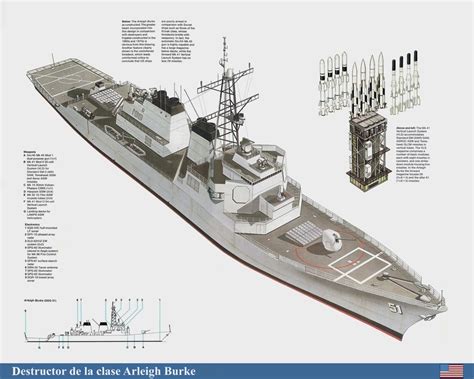 Arleigh Burke Class Destroyer Schematic