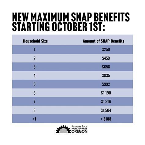 5 Ways Arlington Food Stamp Office