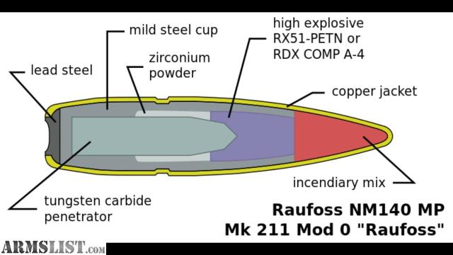 Armslist For Sale Trade Raufoss Mk211 50 Bmg