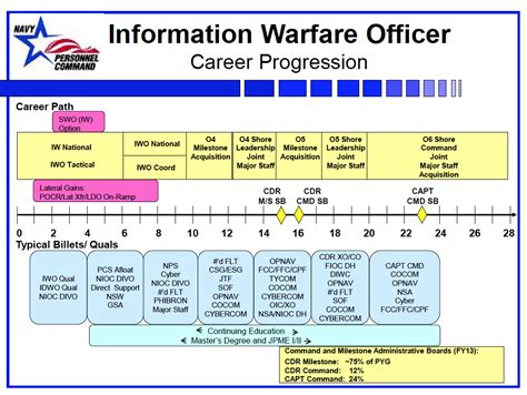 Army 25B Career Map Top Defense Systems