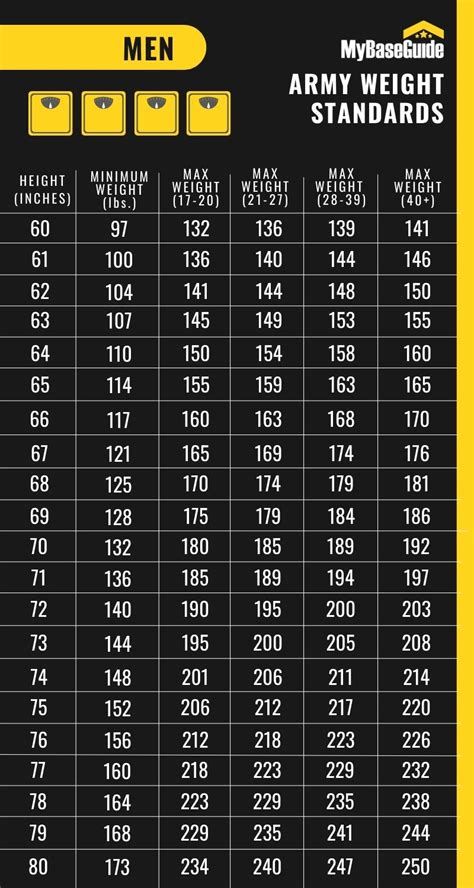 Army Army Height And Weight Standards