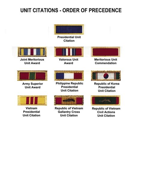 Army Army Unit Awards