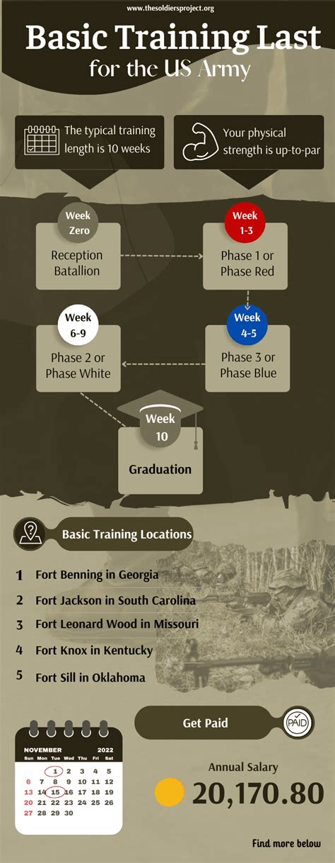 Army Basic Training: How Long Does it Really Last