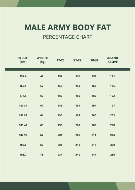 Army Bmi Chart Siouxsieursula The Best Porn Website