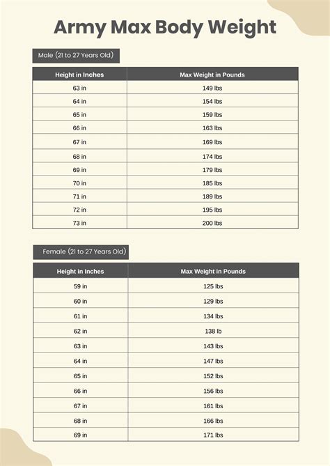 Army Body Weight Chart In Pdf Illustrator Download Template Net