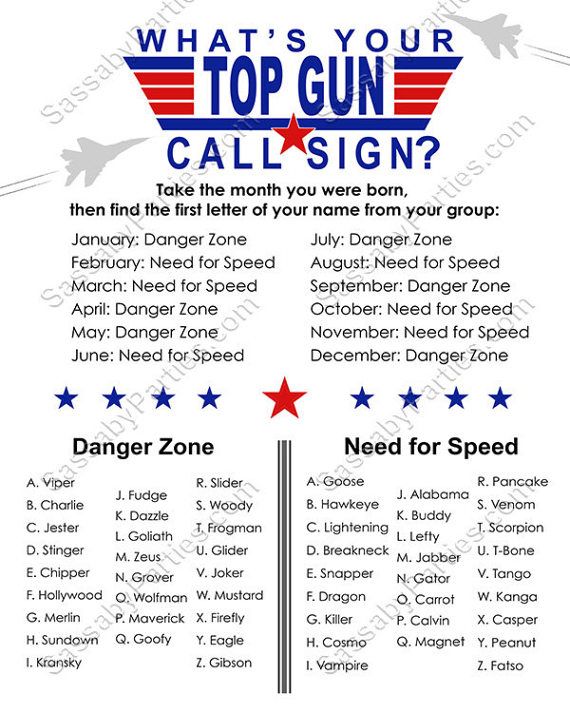 Army Radio Call Signs for Letters Explained