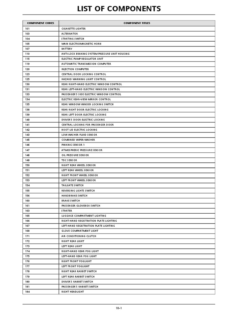 Army Component Codes