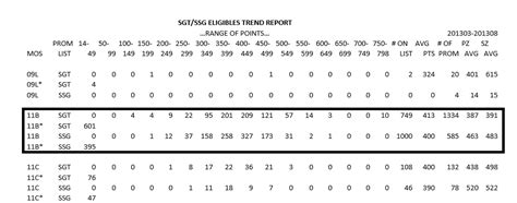 Army Cut Off Score