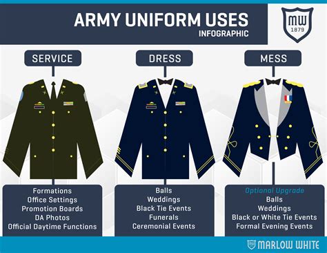 Army Dress Mess Guide Navy Docs