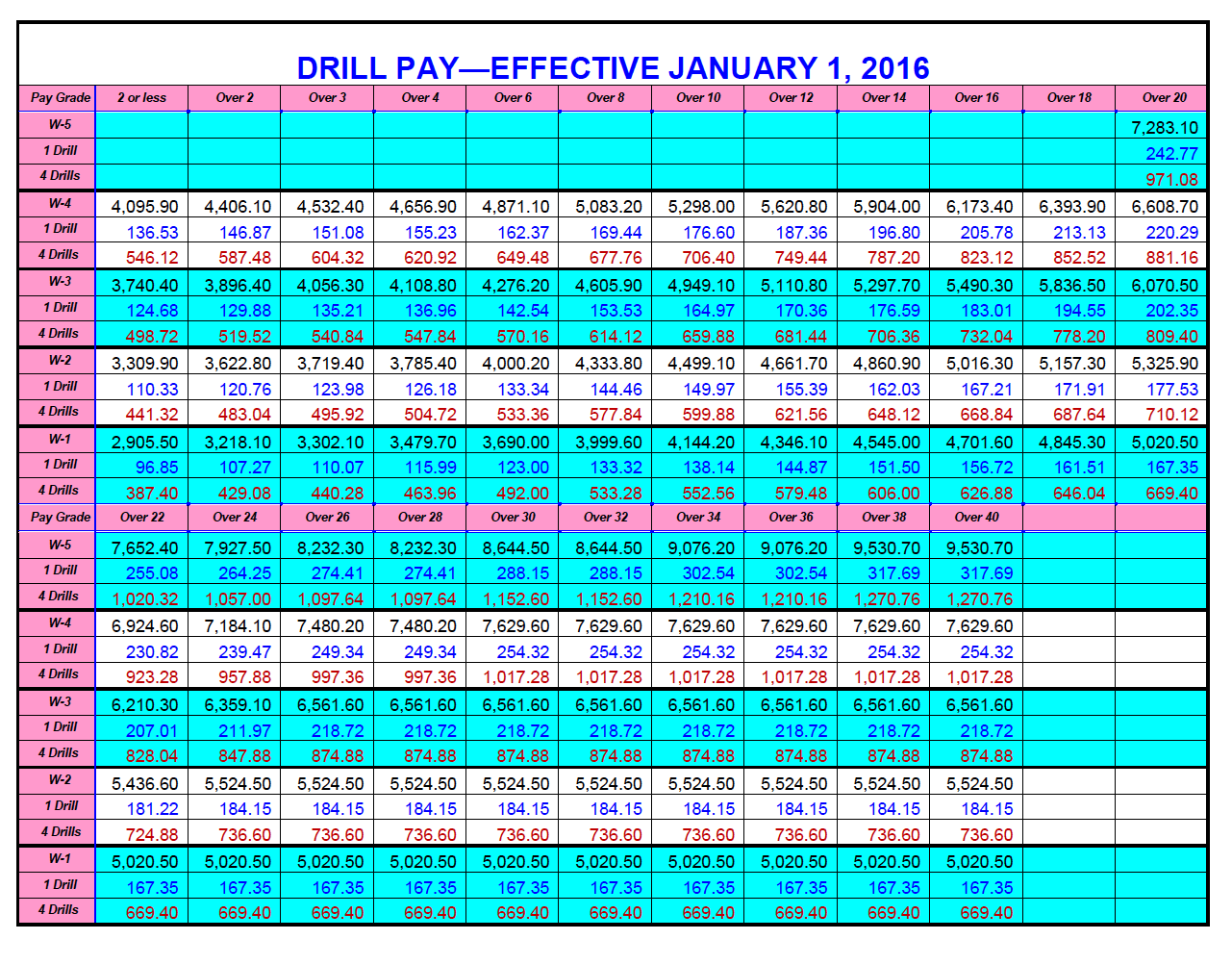 Army Drill Pay Calculator: Estimate Your Monthly Earnings