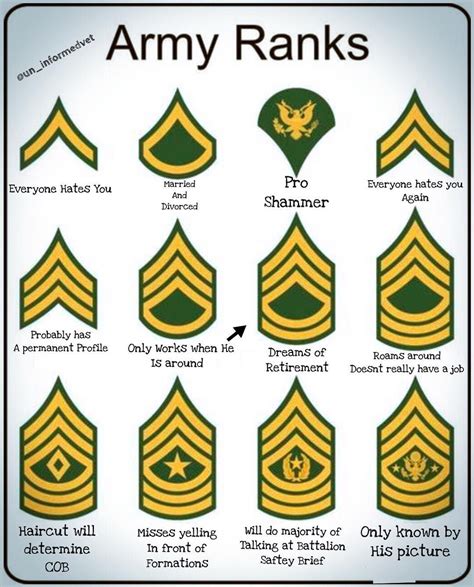 Army Duty Stations By Mos