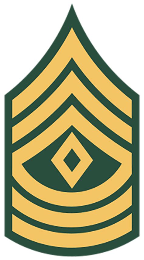 Army First Sergeant Abbreviation