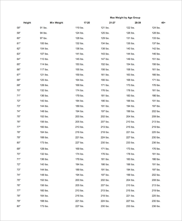 Army Height Weight Regulation