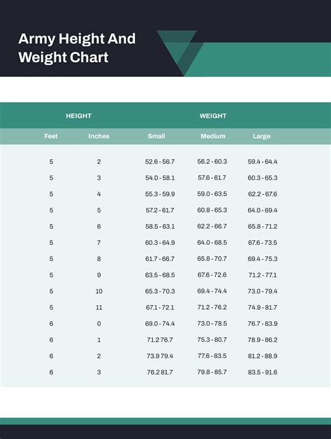 Army Height And Weight Standards 2023 Chart Image To U