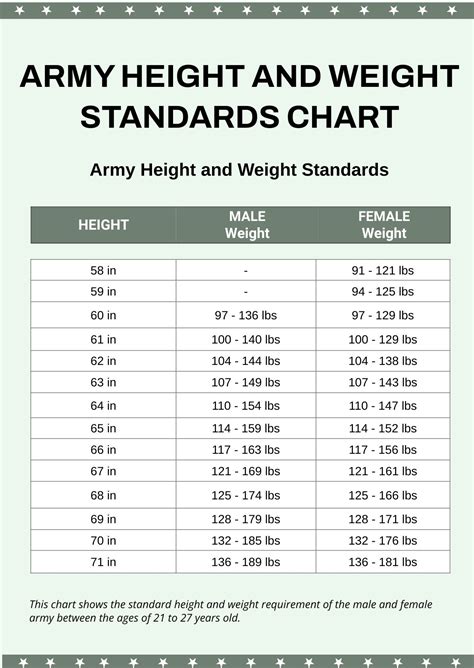 Army Height And Weight Standards Chart In Pdf Illustrator Download Template Net