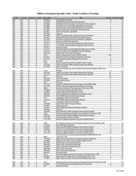 Army Infantry Mos List