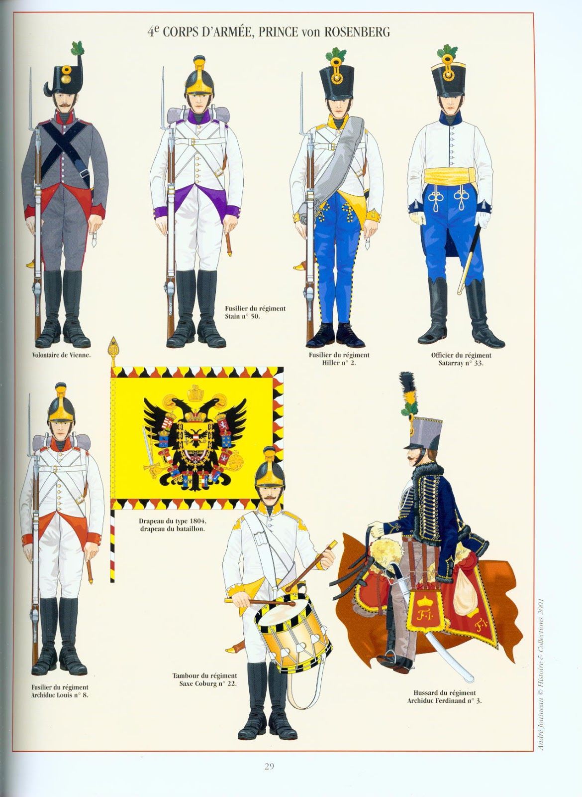 Army Infantry Regiments