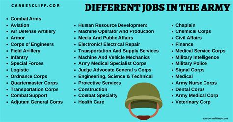 Non Combat Army Jobs You Can Consider