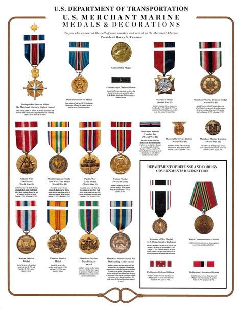 Army Medals And Badges At Lashonda Lopez Blog