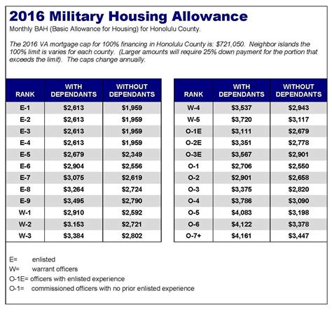 Army National Guard 2020 Pay Chart Va Kreeg